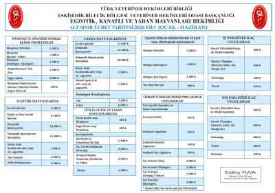 Egzotik, Kanatlı ve Yaban Hayvanları Hekimliği