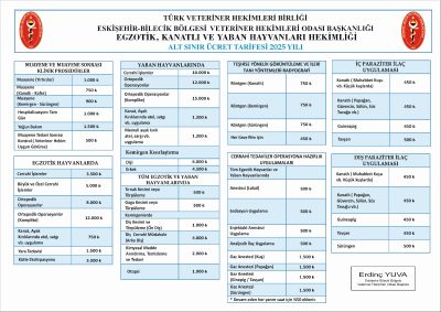 Egzotik, Kanatlı ve Yaban Hayvanları Hekimliği