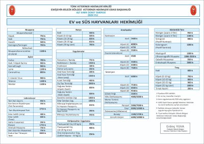 Ev ve Süs Hayvanları Hekimliği